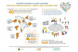 Reteta vopsea pentru pictura cu degetele copii, finger paint, activitati creative pentru copii si bebelusi. Scoli Din Cinci Raioane Vor Beneficia De Granturi Pentru EducaÅ£ie Locuri De Munca In Moldova Joblist Md