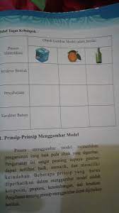 Mengamati Gambar Seni Budaya Kelas 8 Brainly Co Id