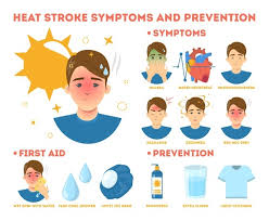 A headache can be a symptom of a serious condition, such as a stroke, meningitis or encephalitis. Premium Vector Heat Stroke Symptoms And Prevention Informative Poster Risk