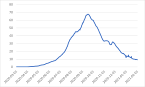 Total coronavirus cases in india. Covid 19 Bulletin No 803 India Immigration And Refugee Board Of Canada