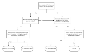 stanford university undergraduate major