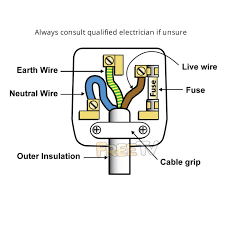 It shows the way the electrical wires are interconnected and will also show where fixtures and components might be attached to the system. Diagram Grounded Electrical Plug Wiring Diagram Full Version Hd Quality Wiring Diagram Tvdiagram Andreavellani It