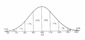 People who want to have their iq measured take standardized tests and receive a score that ranks. Klasifikasi Iq Tes Binet Psychologymania