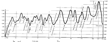 The John Muir Trail Jmt Hiking Heart