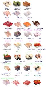 Sushi Chart Sushi Types Of Sushi Sushi Names