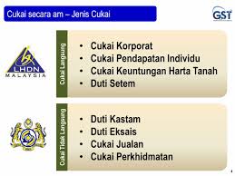 Malaysia sudah menggunakan sst atau juga dikenali sebagai sales and service tax. Apa Itu Cukai Barangan Dan Perkhidmatan Gst Mia Liana