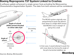 A boeing 737 max 8 airplane, similar to the one that crashed sunday. Boeing 737 Max Crashes Sensors Vulnerable To Failure Bloomberg