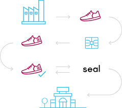 Hasil gambar untuk seal network