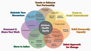 Chapter 2 Other Models For Promoting Community Health And