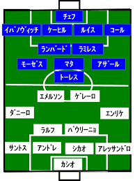 【スタメン速報】uefaスーパーカップ2021｜チェルシーvsビジャレアルの先発メンバーは？ 2021/08/12 02:59 約1640軒で停電 江戸川区東小岩など ã‚¯ãƒ©ãƒ–wæ¯ ã‚³ãƒªãƒ³ãƒãƒ£ãƒ³ã‚¹vsãƒã‚§ãƒ«ã‚·ãƒ¼ ã‚¹ã‚¿ãƒ¡ãƒ³ç™ºè¡¨ ã‚²ã‚­ã‚µã‚«