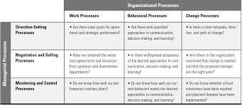 10 A Framework For Action Decision Making Models