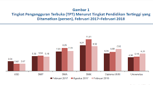 Para ahli ekonom memberikan klasifikasi jenis. Pengaruh Tingkat Pengangguran Terhadap Pertumbuhan Ekonomi Di Indonesia Tahun 2018 Ekonomi Islam 17 B