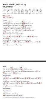 Build Me Up Buttercup The Foundations Http Myuke Ca Ukulele Chords Songs Ukulele Songs Ukulele