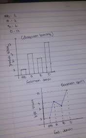 We did not find results for: Buatlah Diagram Batang Diagram Garis Dan Diagram Lingkaran Dari Data Jumlah Siswa 32 Orang Jumlah Brainly Co Id