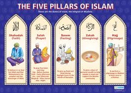 Religion School Poster The Five Pillars Of Islam