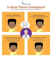 We did not find results for: Strep Throat The Top 10 Questions