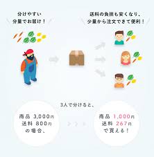 購入者：「こどもの好きな食材を増やしていただき、ありがとうございます!」 生産者：「嬉しいです。 喜んでいただいて作り手としても嬉しいかぎりです。」 これは実際に食べチョクで行われている、生産者とお客さんのやりとりです。 生産者におすすめレ. é£Ÿã¹ãƒãƒ§ã‚¯ ã«å…±åŒè³¼å…¥æ©Ÿèƒ½ã‚'è¿½åŠ  æ–°é®®é‡Žèœã‚'å‹äººã¨åˆ†ã'ã‚„ã™ã è¾²æ¥­ã¨itã®æœªæ¥ãƒ¡ãƒ‡ã‚£ã‚¢ Smart Agri ã‚¹ãƒžãƒ¼ãƒˆã‚¢ã‚°ãƒª