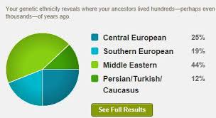 fortify your family tree making sense of your dna results