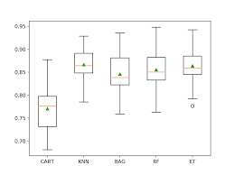 Check spelling or type a new query. Imbalanced Classification With The Fraudulent Credit Card Transactions Dataset
