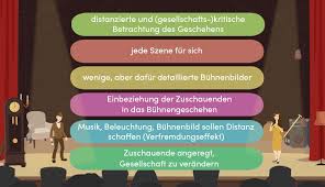 Episches Theater Definition Merkmale Rezeption In 2020 Episches Theater Teste Dein Wissen Verfremdung