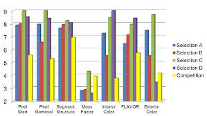 Experimental Uf Ifas Specialty Citrus Variety Chart