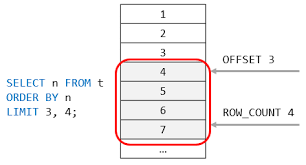Mysql Limit