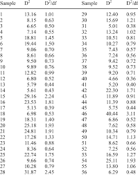 This result can be used to evaluate (subjectively) whether a data point may be an outlier and whether observed data may have a multivariate. Results Of Applying The Multivariate Outlier Criter Ion Of Ration Of Download Table