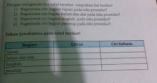 Tolong Bantu Jawab Yaa Ada Di Hal 101 Smt 1 Brainly Co Id