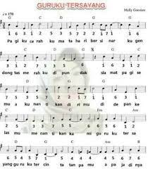 not lagu guruku tersayang - Brainly.co.id