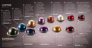 See and discover other items: 100 New Original Genuine Nespresso Vertuoline Capsules Coffee Espresso Mix Lot Nespresso Rezepte Nespresso Nespresso Kapseln