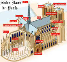 Le général georgelin détaille son plan de bataille. 59 Notre Dame Cathedral Ideas Cathedral Notre Dame Paris