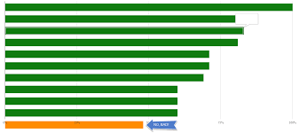 Google Charts Bar Charts View Window Scrolling And