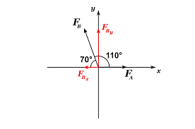 Can't find what you are looking for? Can You Find The Resultant Force Between These Two Vectors Mathematics Stack Exchange