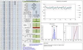 Anbei die x quer / r regelkarte als excel vorlage zum downloaden. Excel Histogramm Erstellen