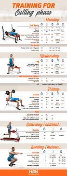 Cutting Phase Training: Week 1 - Hsn Sport And Nutrition Blog