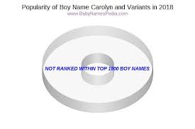 ) is fit name.you can give to your baby with complacency. Carolyn Meaning Of Carolyn What Does Carolyn Mean Boy Name