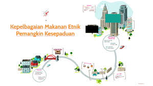 Aspek tersebut menjadi penyumbang kepada perkembangan pemakanan yang mempengaruhi perpaduan kaum di malaysia. Kepelbagaian Makanan Etnik Pemangkin Kesepaduan By Nina Izattyy On Prezi Next