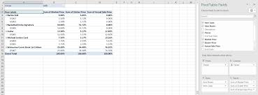 How To Create A Pivot Table In Excel En 2020