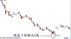 K線形態組合圖解：錘頭錘子線- 每日頭條