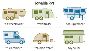 How much rv insurance should cost. Should You Buy An Rv When You Retire