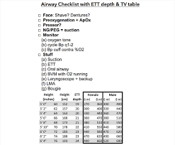 Pulmcrit Devil In The Details Endotracheal Tube Depth