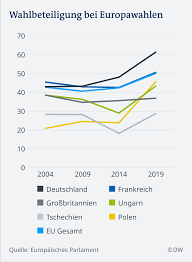 Superwahljahr wann und wo in deutschland 2021 gewählt wird. Warum Die Deutschen Wahlen Oder Darauf Verzichten Deutschland Dw 30 08 2019