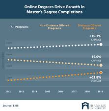 While there's no simple answer, we have a few many factors come into play when considering the question: What Master S Degree Should I Get 4 Steps To Help Choose
