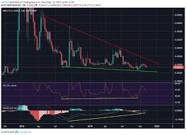 Xrp Failed To Increase Prior To Swell Conference Whats
