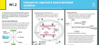Dimensions covered by HLA Figure 2 Framework for secured and supervised... 