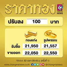 ราคาทอง ปรับตัวลง 100 บาท ประจำวันที่ 19 สิงหาคม 2562 - Chiang Mai News