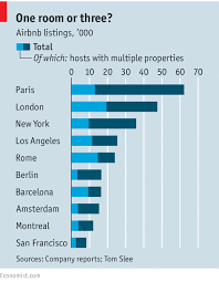 New York Deflates Airbnb The Sharing Economy