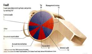 Pin Von Negin Momenzadeh Auf Chart Junk