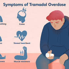 In some cases, a high may last up to six hours depending on the individual and the dosage consumed. How Long Does Tramadol Stay In Your System