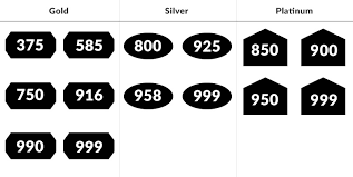 925 gold is sterling silver in gold disguise. Identify Gold Silver And Platinum Items Sellyourgold